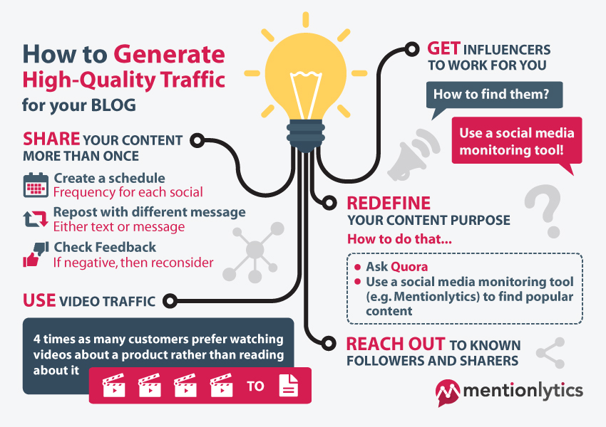 Work - Infographic image